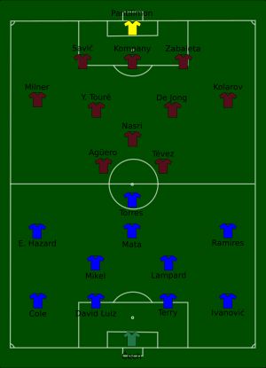 2012 커뮤니티 실드 경기 장면