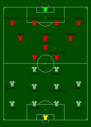 스포르팅 CP vs CSKA 모스크바