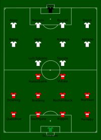 미들즈브러 대 세비야 경기 구도