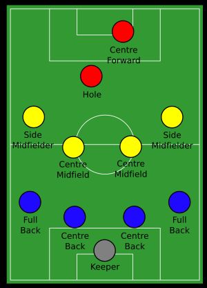 4-4-1-1 포메이션