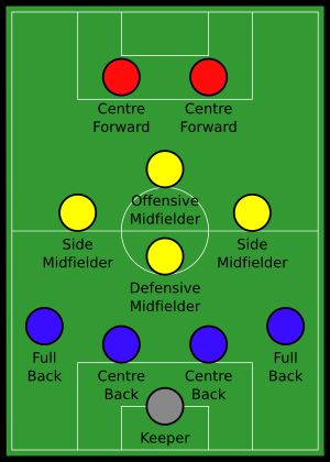 4-4-2 다이아몬드 포메이션