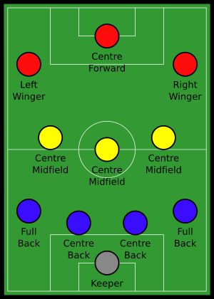 4–3–3 포메이션