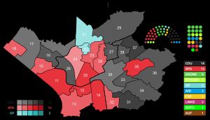 2020년 레버쿠젠 시의회 선거 결과
