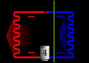 A: 실내 공간, B: 실외 공간, I: 단열, 1: 응축기, 2: 팽창 밸브, 3: 증발기, 4: 압축기