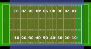 1에이커(빨강)의 면적을 미식축구 경기장(녹색)과 축구 경기장(파랑)에 중첩하여 나타낸 그림