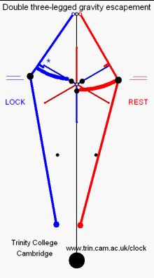 이중 3발식 중력 탈진기