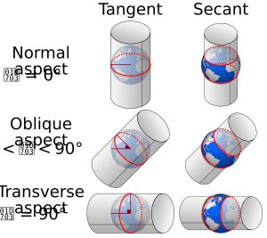 표준, 경사, 횡축 메르카토르 도법의 접선 및 할선 형태 비교. 표준 위선은 빨간색으로 표시됨.