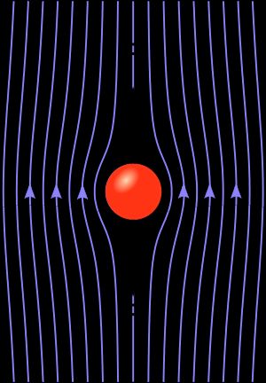 구를 지나는 크리핑 유동: 유선과 힘.