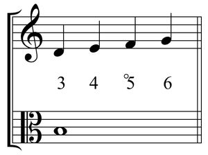 두 중간 음표가 선율(cantus firmus)과 불협화음 간격인 4도와 감 5도인 이중 지나침음의 예시