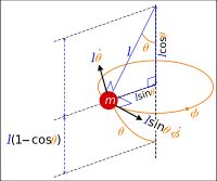 구면진자: 각도와 속도