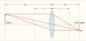 볼록렌즈에서 물체의 빛의 경로