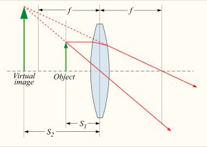 실제하지 않는 빛의 경로가 만들어내는 허상