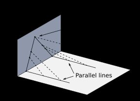 투시도에서 소실점이 형성되는 과정을 보여주는 2차원 구성