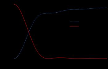세기 그래프와 함께 표현된 범위 내 일률 그래프.