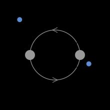 S형 궤도와 P형 궤도를 도는 행성을 가진 쌍성계의 개략도