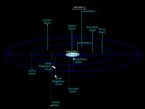 우리은하와 다른 위성 은하들에 대한 대마젤란 은하의 위치