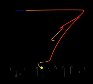 태양과 같은 별이 중심부 헬륨 고갈 후 수평 가지에서 점근거성열로 이동