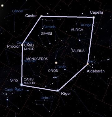 겨울의 대육각형. 쌍둥이자리의 폴룩스는 왼쪽 위에 있다.