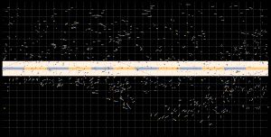 프톨레마이오스의 별 목록 오차. 파란색은 알마게스트 목록의 별, 주황색은 고유 운동을 고려하여 2세기로 변환된 현대 측정 지점이다.