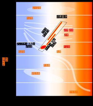 불안정대가 강조된 헤르츠스프룽-러셀 도표