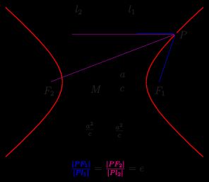 쌍곡선: 준선 성질