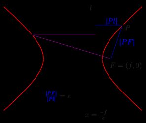 쌍곡선: 준선 성질을 이용한 정의