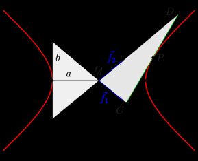 쌍곡선: 접선-점근선 삼각형