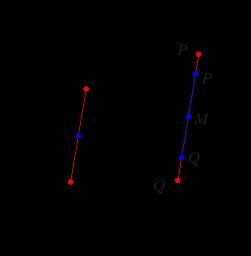 쌍곡선: 현의 중점은 점근선의 대응하는 현의 중점이기도 하다.