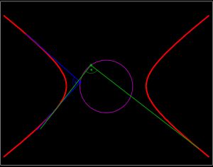 직교접선을 갖는 쌍곡선
