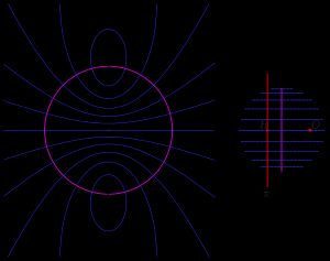 구면 위 원의 중심 투영: 투영의 중심 O는 구 내부에 있으며, 영상면은 빨간색이다. 원의 영상으로는 원(마젠타), 타원, 쌍곡선, 직선을 얻을 수 있다. 이 예에서는 포물선의 특수한 경우는 나타나지 않는다.(중심 O가 구 위에 있다면, 원의 모든 영상은 원이나 직선이 된다. 입체투영 참조).