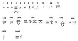 서주에서 쓰였된 숫자