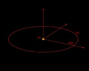 황도면과 불변면의 관계를 나타낸 도표.