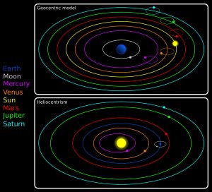 지구 중심설(상단)과 태양 중심설(하단) 우주관