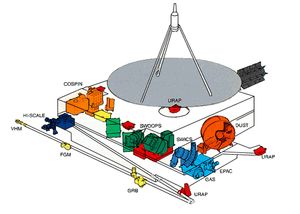 율리시스 탑재 장비