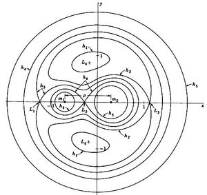 제한된 삼체 문제