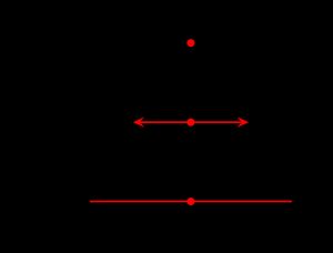 기차 안에 있는 관찰자의 기준틀에서 본 기차와 플랫폼 실험