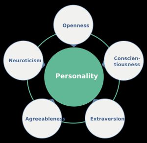 5요인 성격 특성