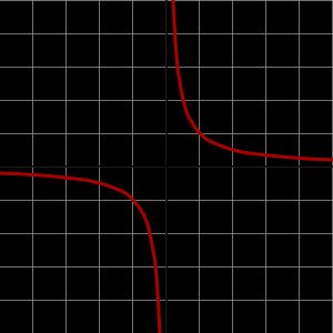 반비례 함수, 쌍곡선 성장을 나타냄.