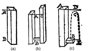 에반젤리스타 토리첼리의 『기하학 작품』(1644)에 나오는 그의 유명한 유출 공식 유도를 설명하는 그림