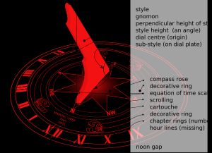 런던식 수평 해시계. 정오 간극이 생기는 것을 볼 수 있다.