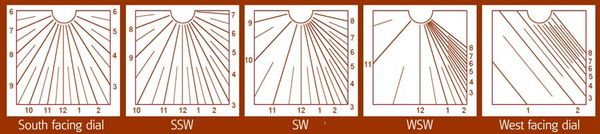 해시계 시간선에 대한 경사의 영향.