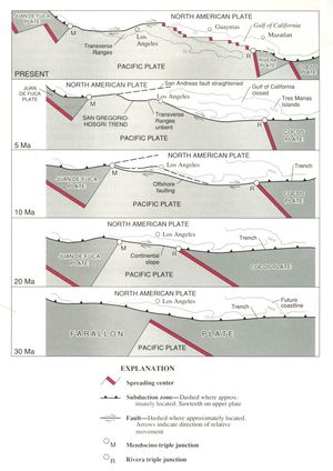 샌앤드레이어스 단층의 판구조 진화