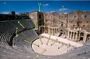 시리아 보스라 로마 극장 내부 모습: 1) Scaenae frons 2) Porticus post scaenam 3) Pulpitum 4) Proscaenium 5) Orchestra 6) Cavea 7) Aditus maximus 8) Vomitorium.