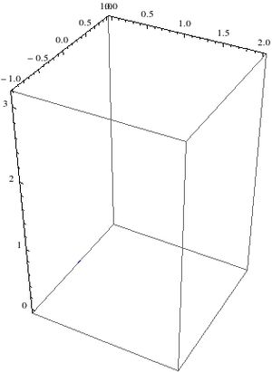 하이젠베르크 군의 측지선의 애니메이션