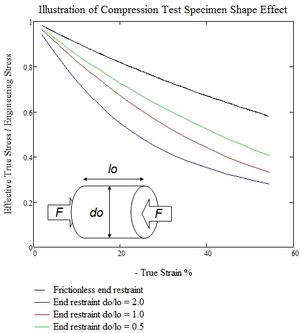 시험편 형상 효과