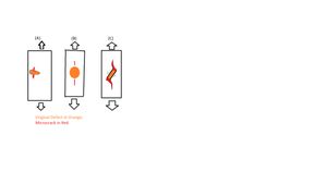 미세균열의 핵 생성 및 전파