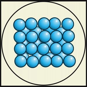 고체 상태를 모식화한 그림. 고체에서는 각 입자들이 밀집해서 밀착해 있다.