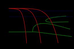 강 합금의 연속 냉각 변태(CCT) 선도