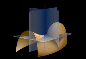 주곡률 방향의 법선 평면을 갖는 안장면