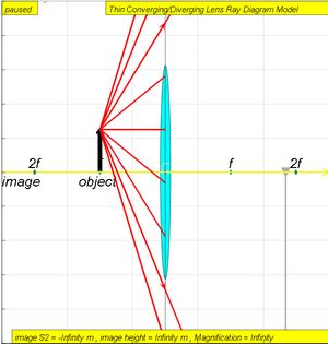 유한 거리에 있는 물체에서 나오는 광선은 초점 거리보다 렌즈에 더 가까운 허상과 물체와 렌즈의 같은 쪽에 있는 허상과 관련이 있습니다.